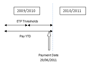 ValidETPScenario-ThresholdsChange