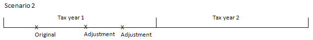 AdjustmentETP2