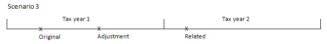 AdjustmentRelatedETP