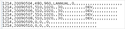 2. Timebands by timesheet - CSV