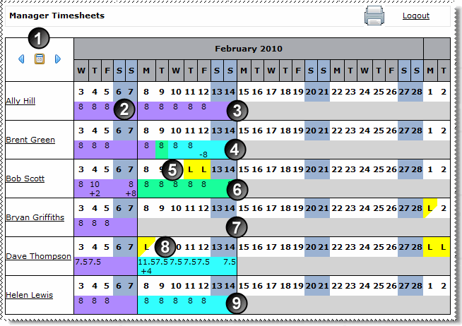Manager timesheets