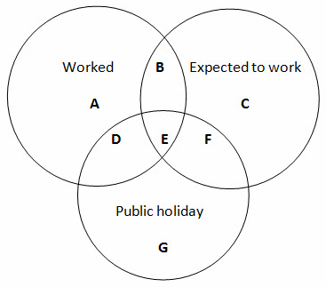 Public Holidays for Group 1