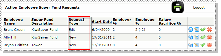 Action Employee Super Fund Requests