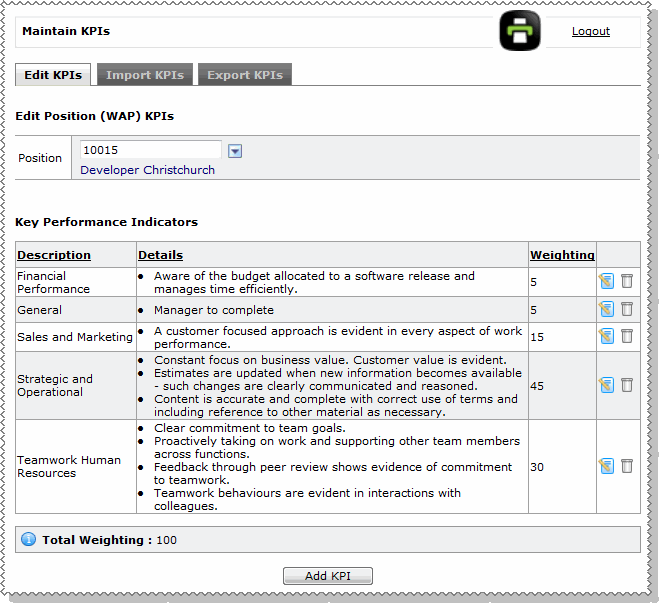 KPI grid