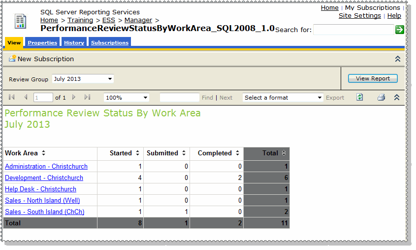 PR Status by Work Area