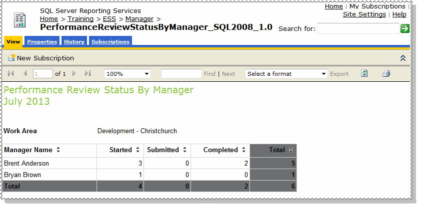 PR Status by Manager