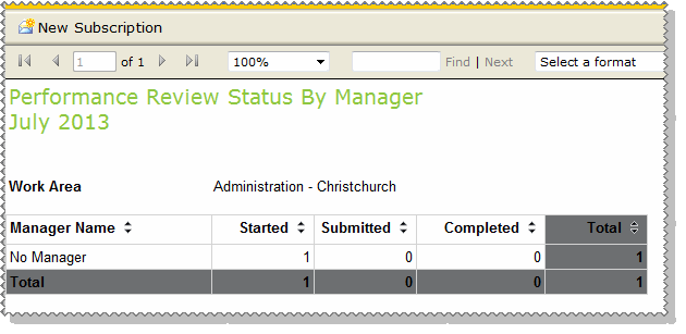 No manager