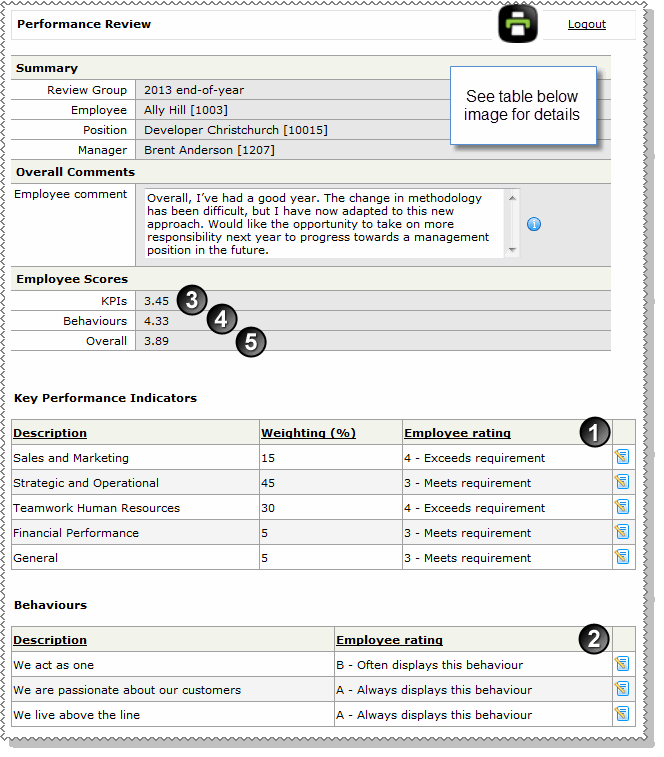 Completed KPI