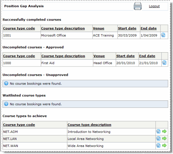 Employee - Position Gap Analysis