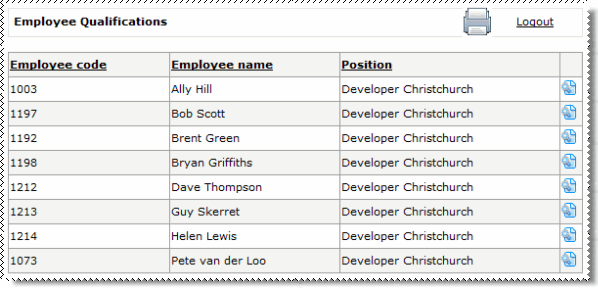 Employee Qualifications