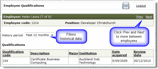 Employee Qualifications Details