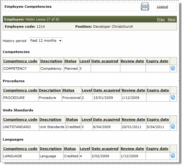 Employee Competencies
