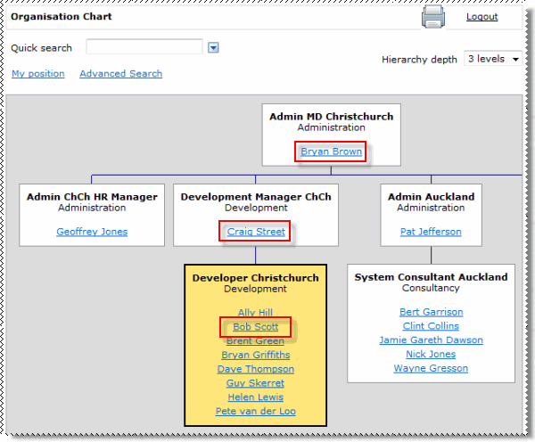 View Organisational Chart