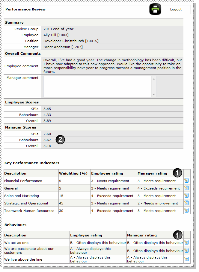 Completed KPI - Manager