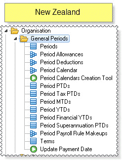 GeneralPeriodsNZ